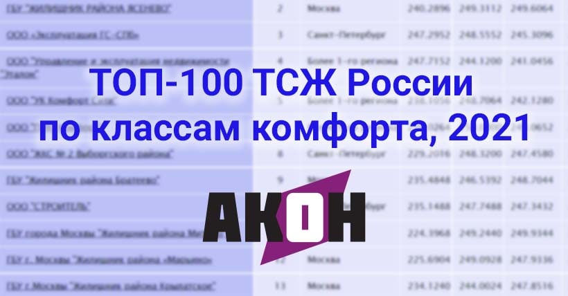 Рейтинг «ТОП-100 ТСЖ России по классам комфорта, 2021»